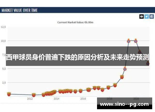 西甲球员身价普遍下跌的原因分析及未来走势预测
