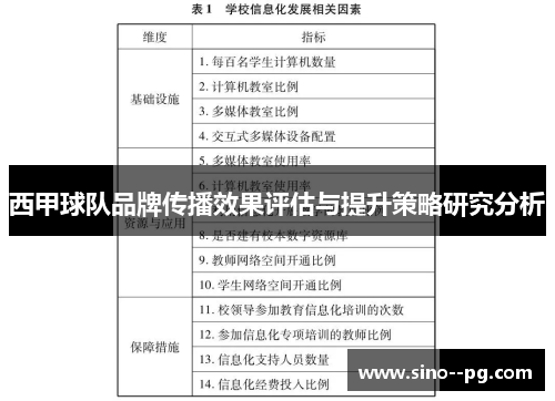 西甲球队品牌传播效果评估与提升策略研究分析