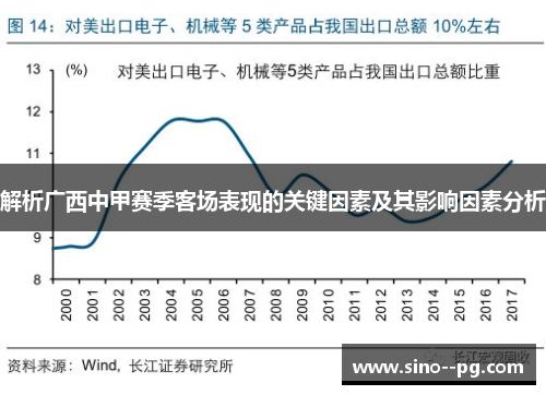 解析广西中甲赛季客场表现的关键因素及其影响因素分析 解析广西中甲赛季客场表现的关键因素及其影响因素分析