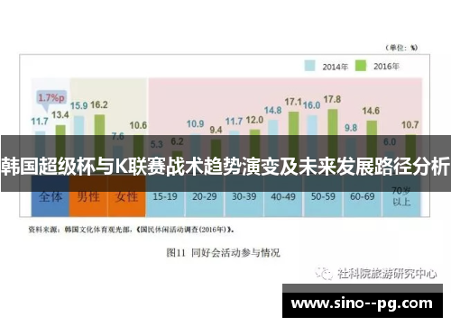 韩国超级杯与K联赛战术趋势演变及未来发展路径分析