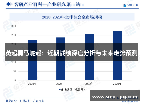 英超黑马崛起：近期战绩深度分析与未来走势预测
