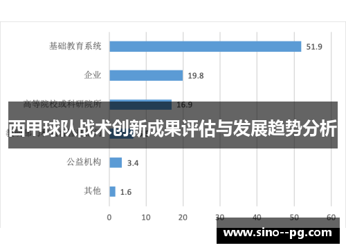 西甲球队战术创新成果评估与发展趋势分析
