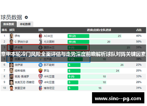 意甲本轮冷门风险全面评估与走势深度前瞻解析球队对阵关键因素