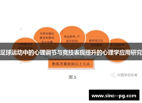 足球运动中的心理调节与竞技表现提升的心理学应用研究