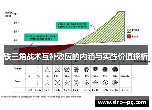 铁三角战术互补效应的内涵与实践价值探析 铁三角战术互补效应的内涵与实践价值探析