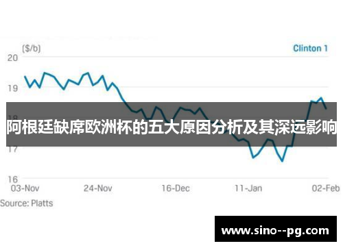 阿根廷缺席欧洲杯的五大原因分析及其深远影响