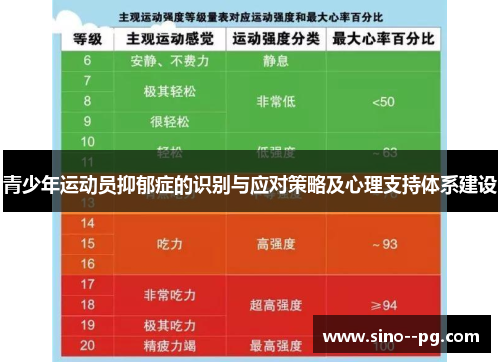 青少年运动员抑郁症的识别与应对策略及心理支持体系建设 青少年运动员抑郁症的识别与应对策略及心理支持体系建设