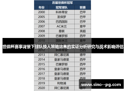 世俱杯赛事背景下球队换人策略效果的实证分析研究与战术影响评估