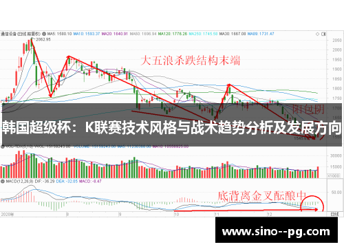 韩国超级杯：K联赛技术风格与战术趋势分析及发展方向