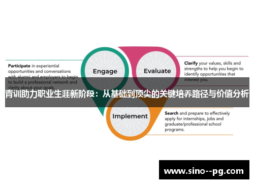 青训助力职业生涯新阶段:从基础到顶尖的关键培养路径与价值分析 青训助力职业生涯新阶段:从基础到顶尖的关键培养路径与价值分析