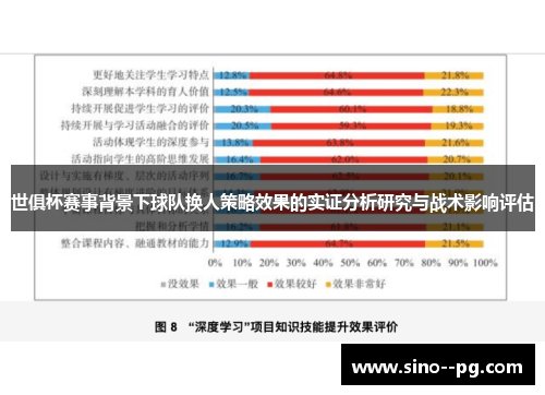 世俱杯赛事背景下球队换人策略效果的实证分析研究与战术影响评估